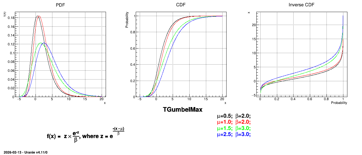../../../_images/TGumbelMaxDistribution.png