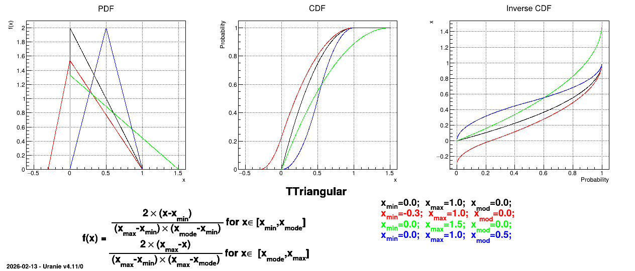 ../../../_images/TTriangularDistribution.png