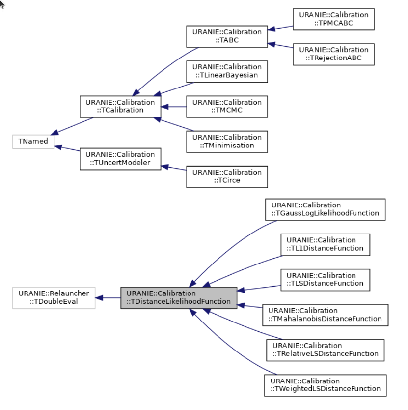../_images/Calibration_Class_Hierarchy.png