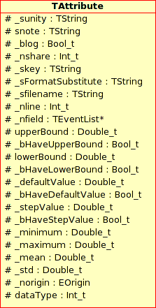 ../../_images/DiagramTAttributeAttributs.png