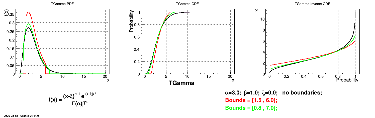 ../../../_images/TGammaTruncatedDistribution.png