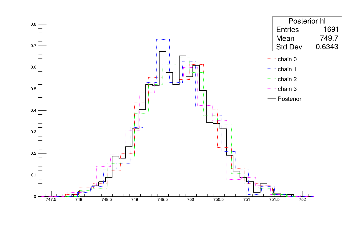 ../../_images/calibrationMCMCFlowrate1D_Par.png