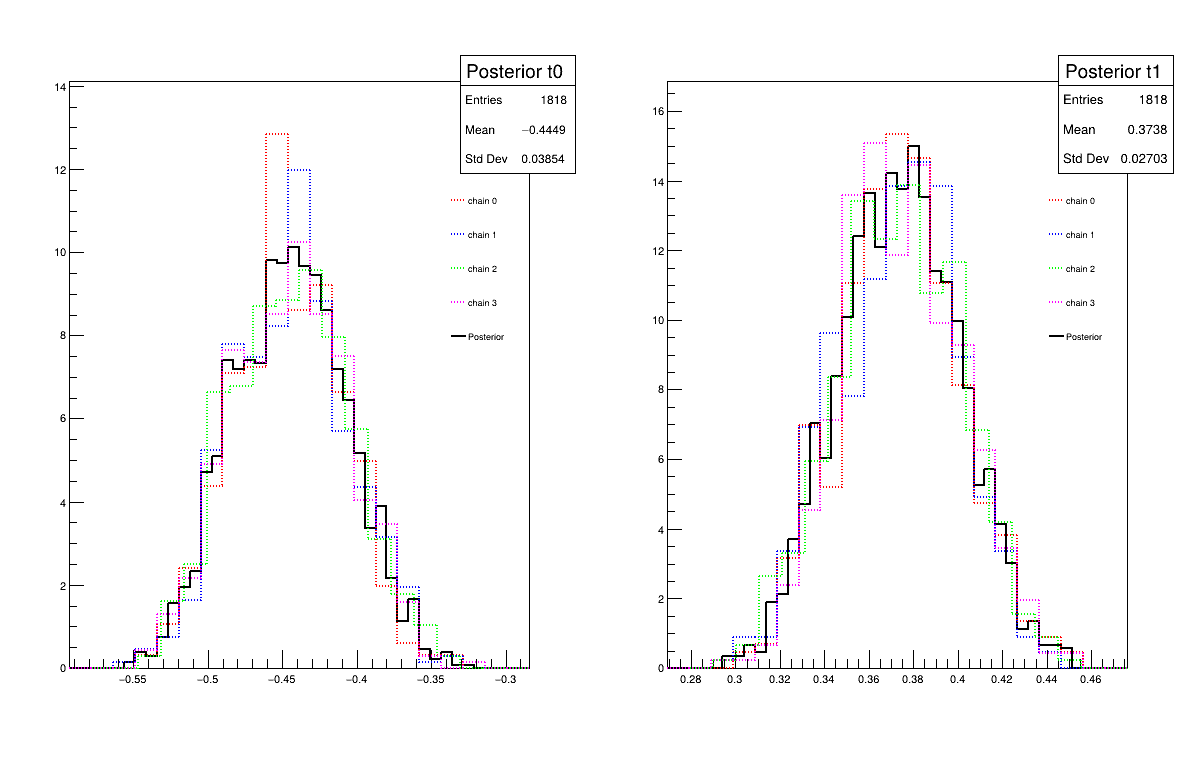 ../../_images/calibrationMCMCLinReg_Par.png