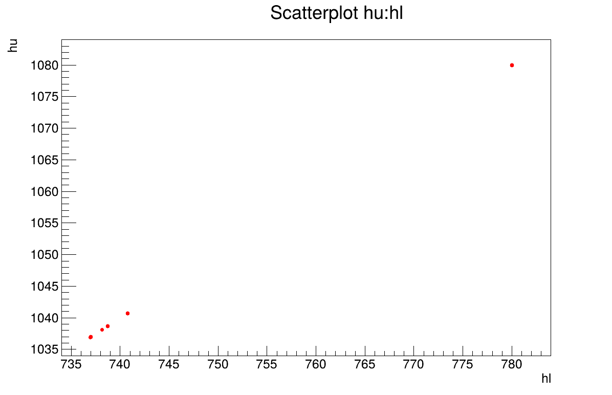 ../../_images/calibrationMinimisationFlowrate2DVizir_Par.png