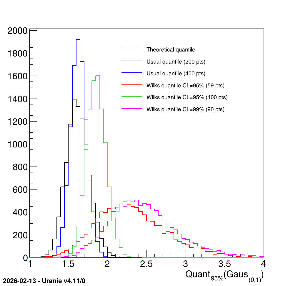 ../../_images/dataserverComputeQuantile.png