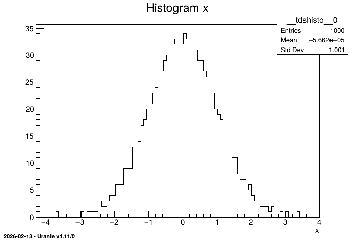 ../../_images/example_pyroot.png