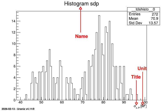 ../../_images/geyser_histogram_annoted.png