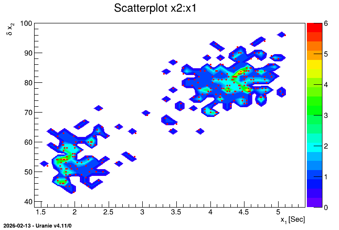 ../../_images/geyser_scatterplot_contour.png