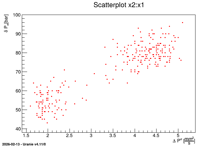 ../../_images/geyser_scatterplot_labelled.png