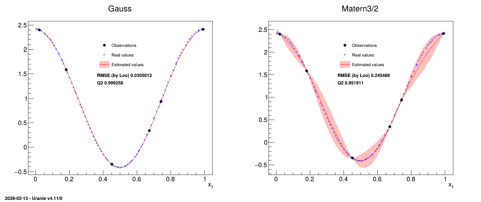 ../../_images/modelerTestKriging.png