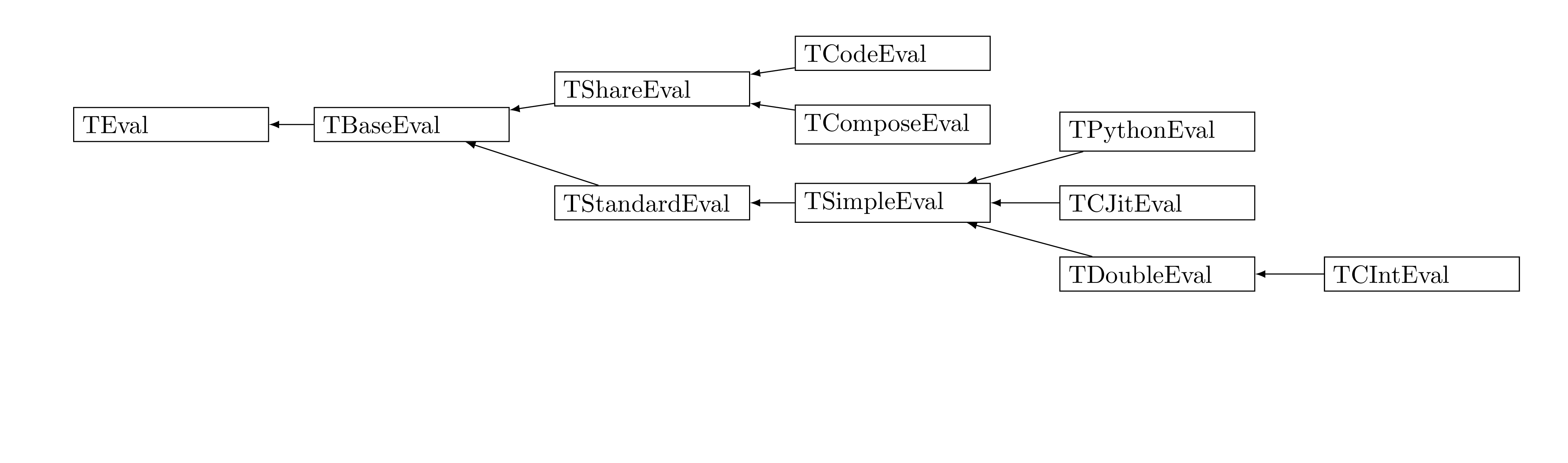 ../_images/Eval_inher.png