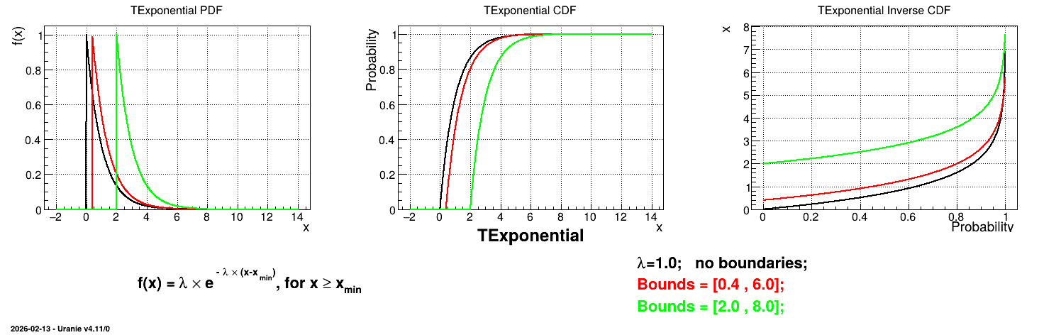 ../../../_images/TExponentialTruncatedDistribution.png