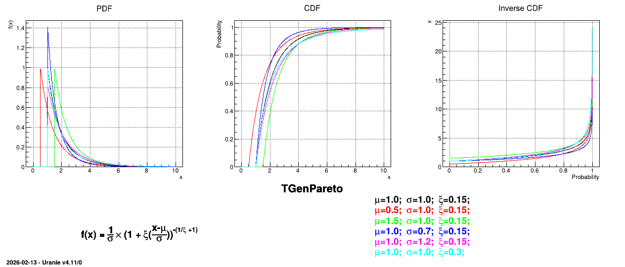 ../../../_images/TGenParetoDistribution.png