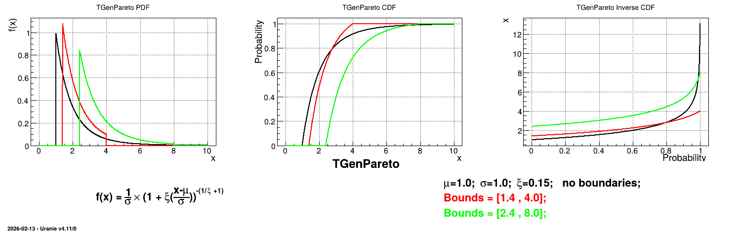 ../../../_images/TGenParetoTruncatedDistribution.png