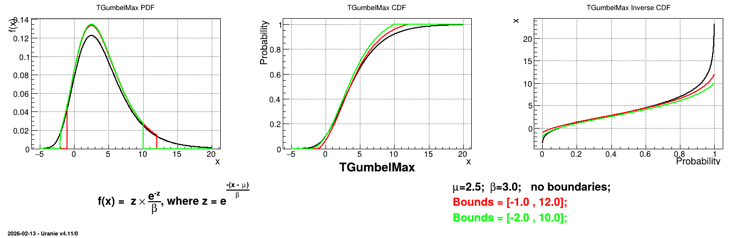 ../../../_images/TGumbelMaxTruncatedDistribution.png