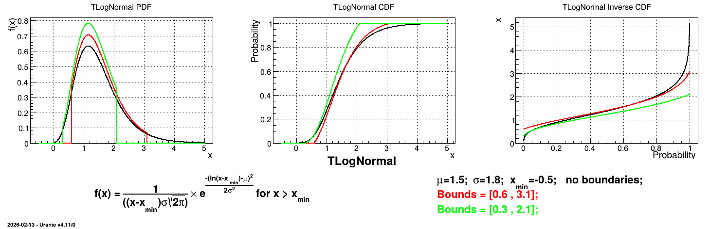 ../../../_images/TLogNormalTruncatedDistribution.png