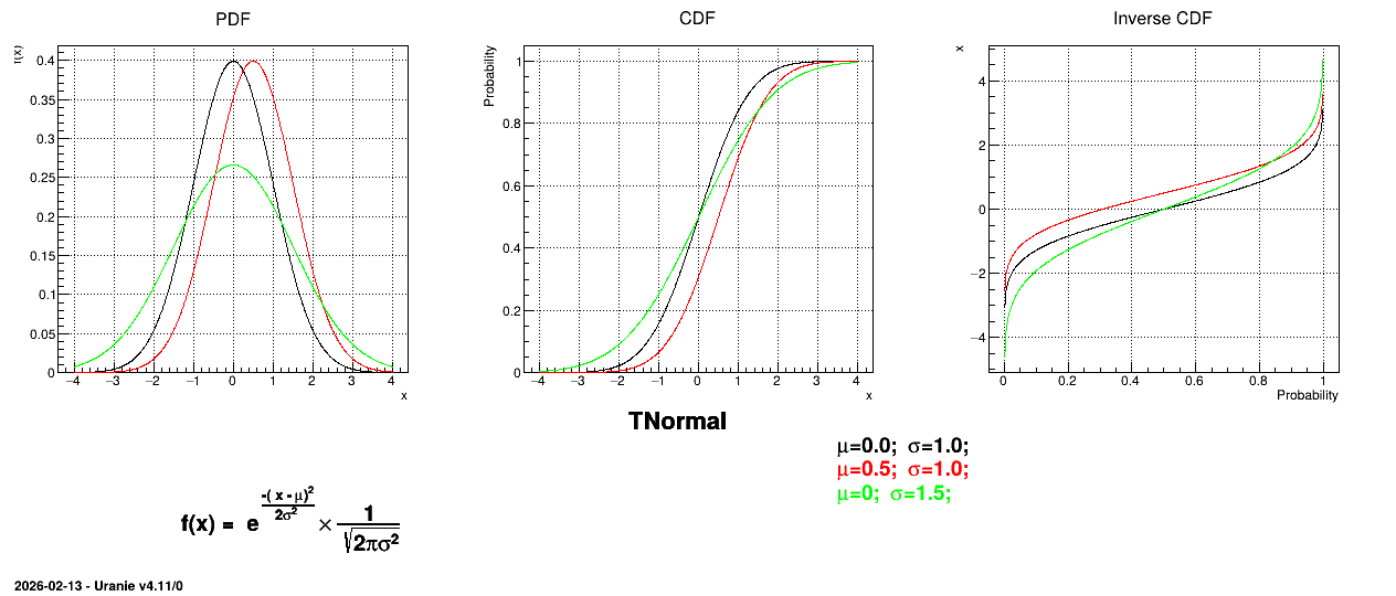 ../../../_images/TNormalDistribution.png