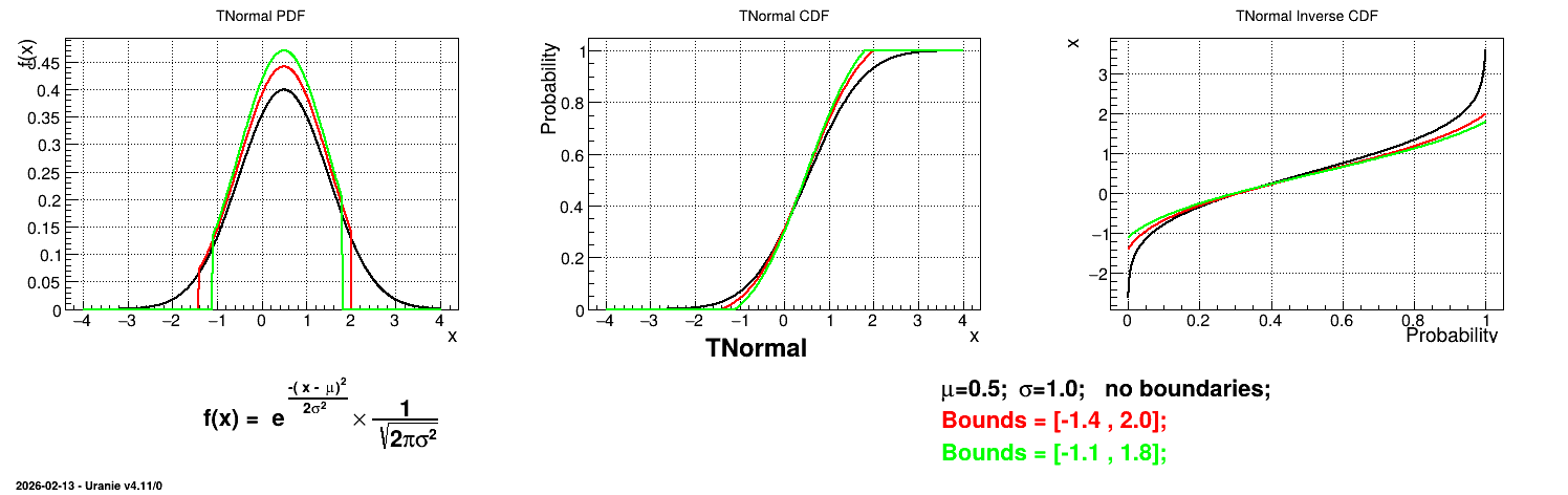 ../../../_images/TNormalTruncatedDistribution.png