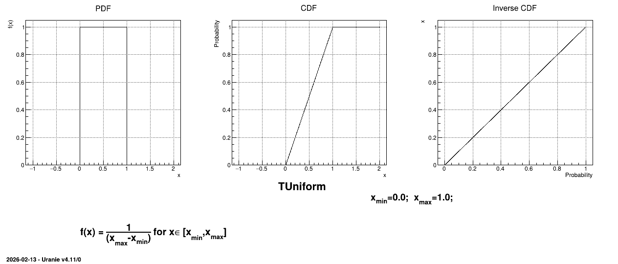 ../../../_images/TUniformDistribution.png