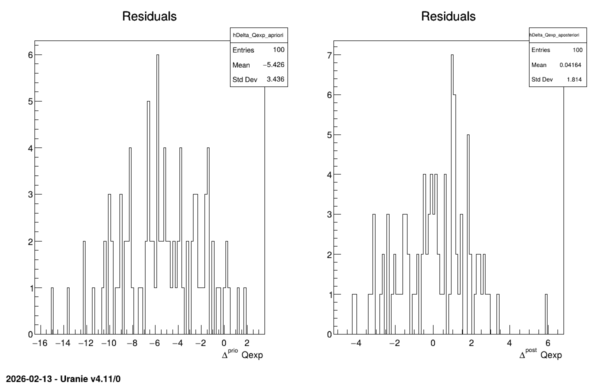 ../../_images/calibrationLinBayesFlowrate1D_Res.png