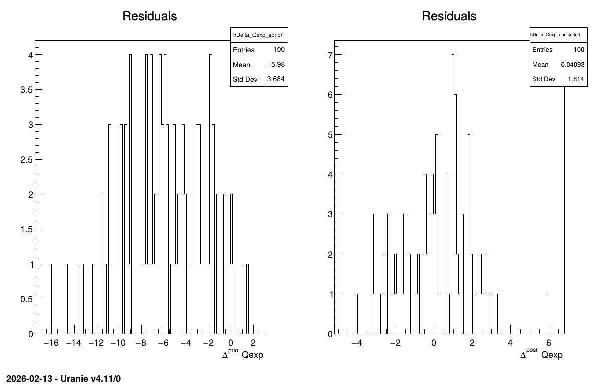 ../../_images/calibrationMinimisationFlowrate1D.png