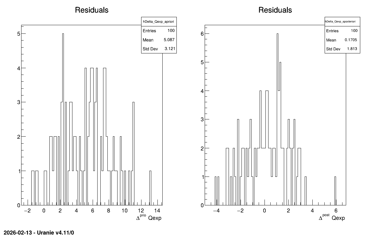 ../../_images/calibrationMinimisationFlowrate2DVizir_Res.png