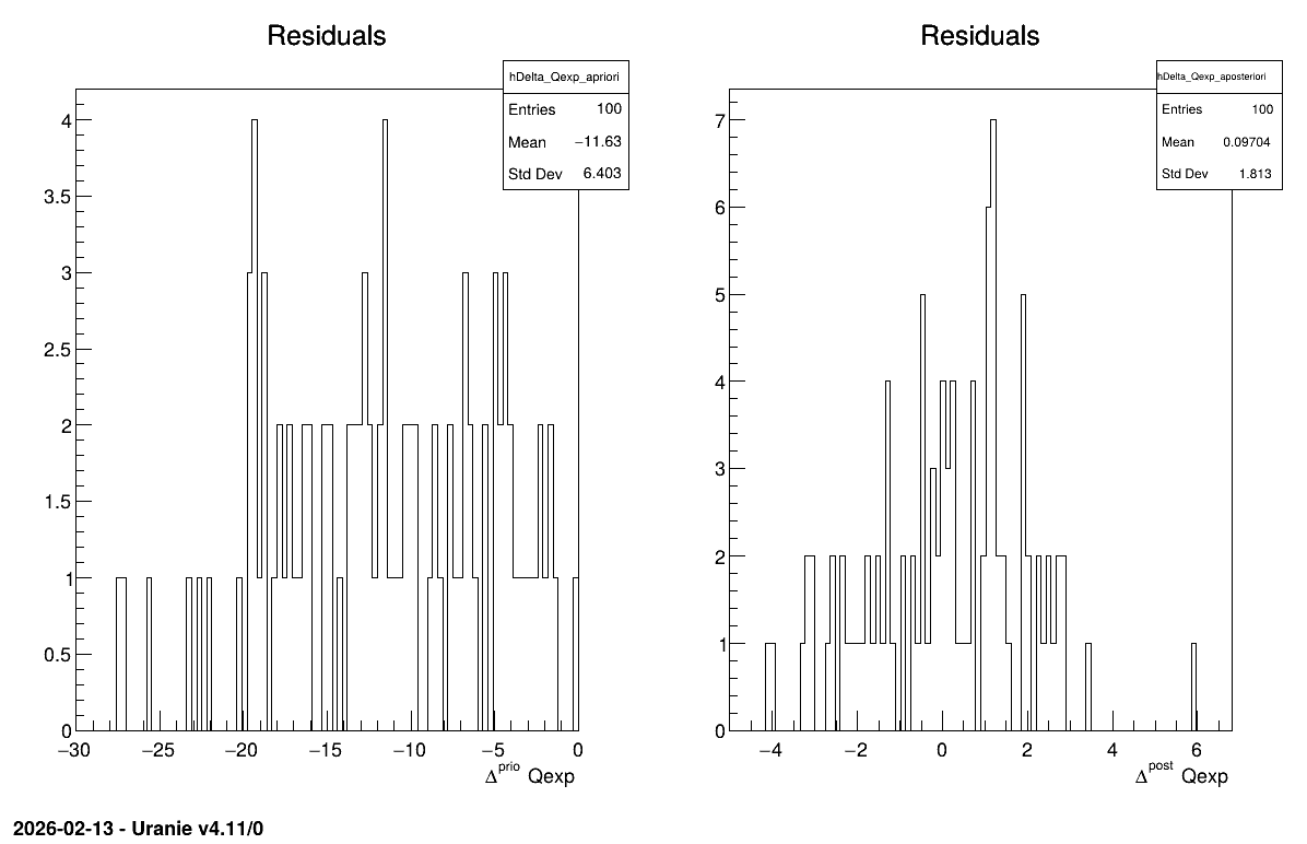 ../../_images/calibrationRejectionABCFlowrate1D_Res.png