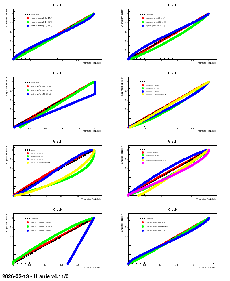 ../../_images/dataserverDrawPPPlot.png