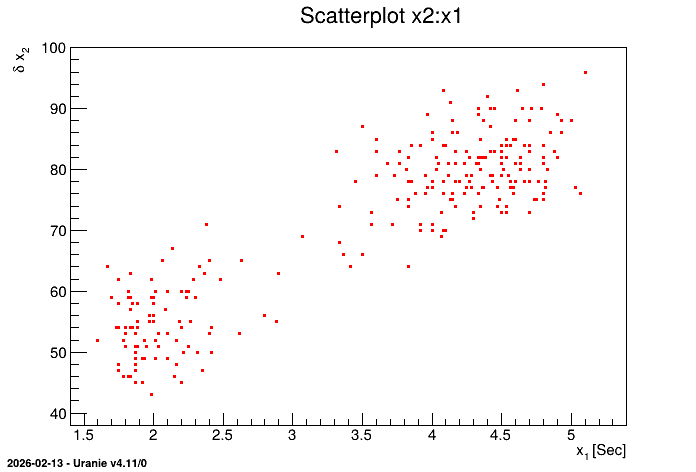 ../../_images/geyser_scatterplot.png