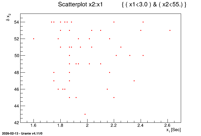 ../../_images/geyser_scatterplot_selection.png