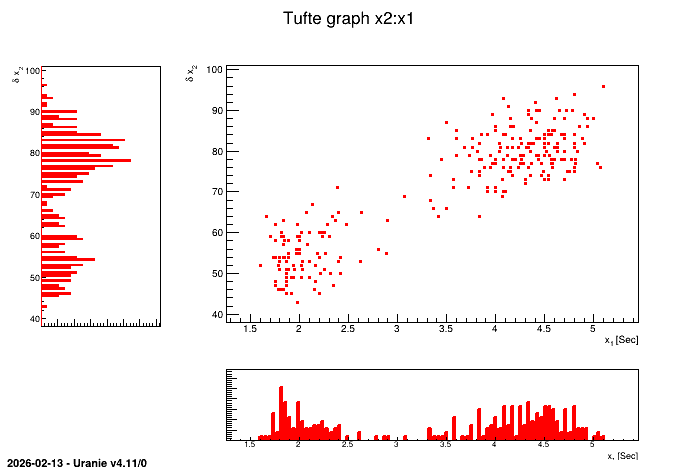 ../../_images/geyser_tufte.png