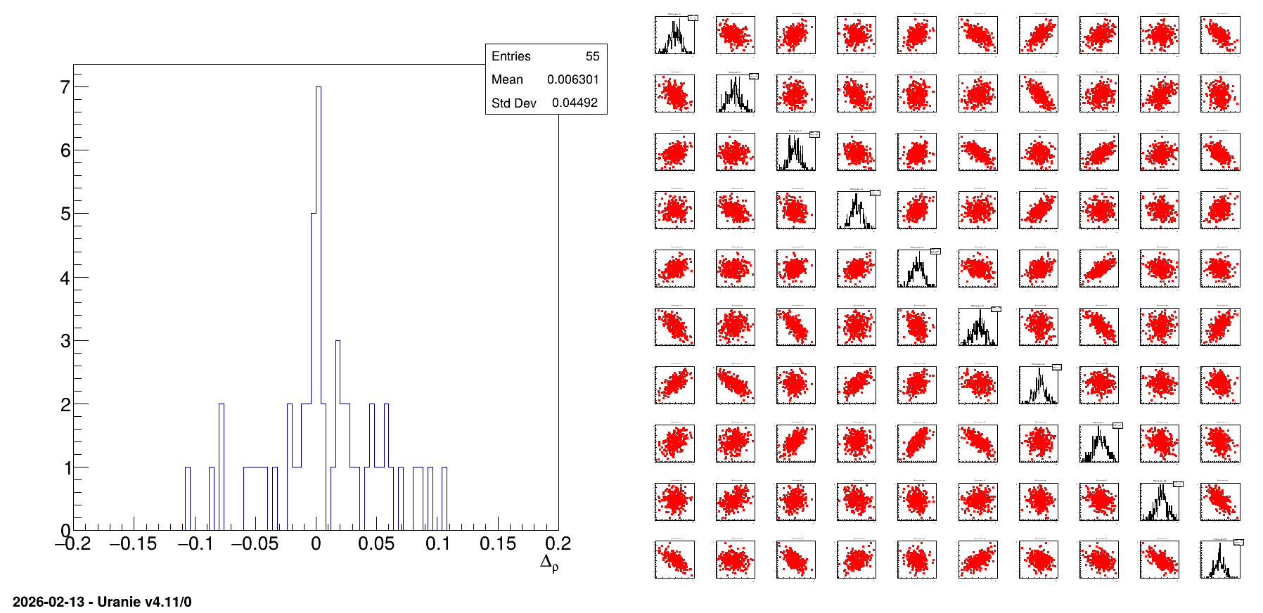 ../../_images/samplingSingularCorrelationCase.png