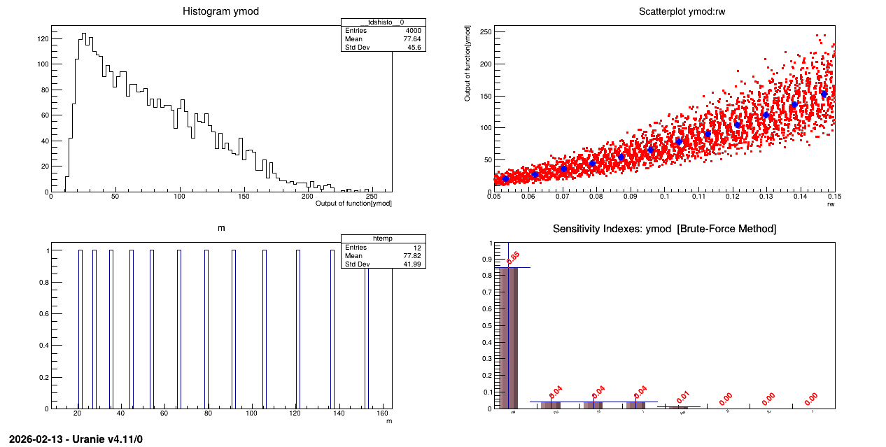 ../../_images/sensitivityBrutForceMethodFlowrate.png