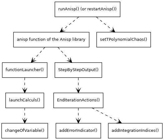 dot_inline_dotgraph_2.png