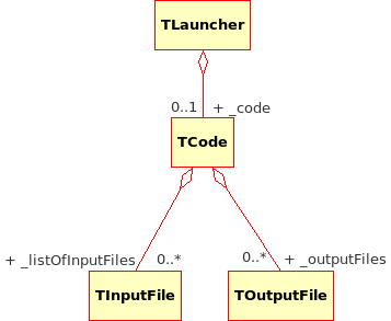 Inheritance diagram for the class TLauncher