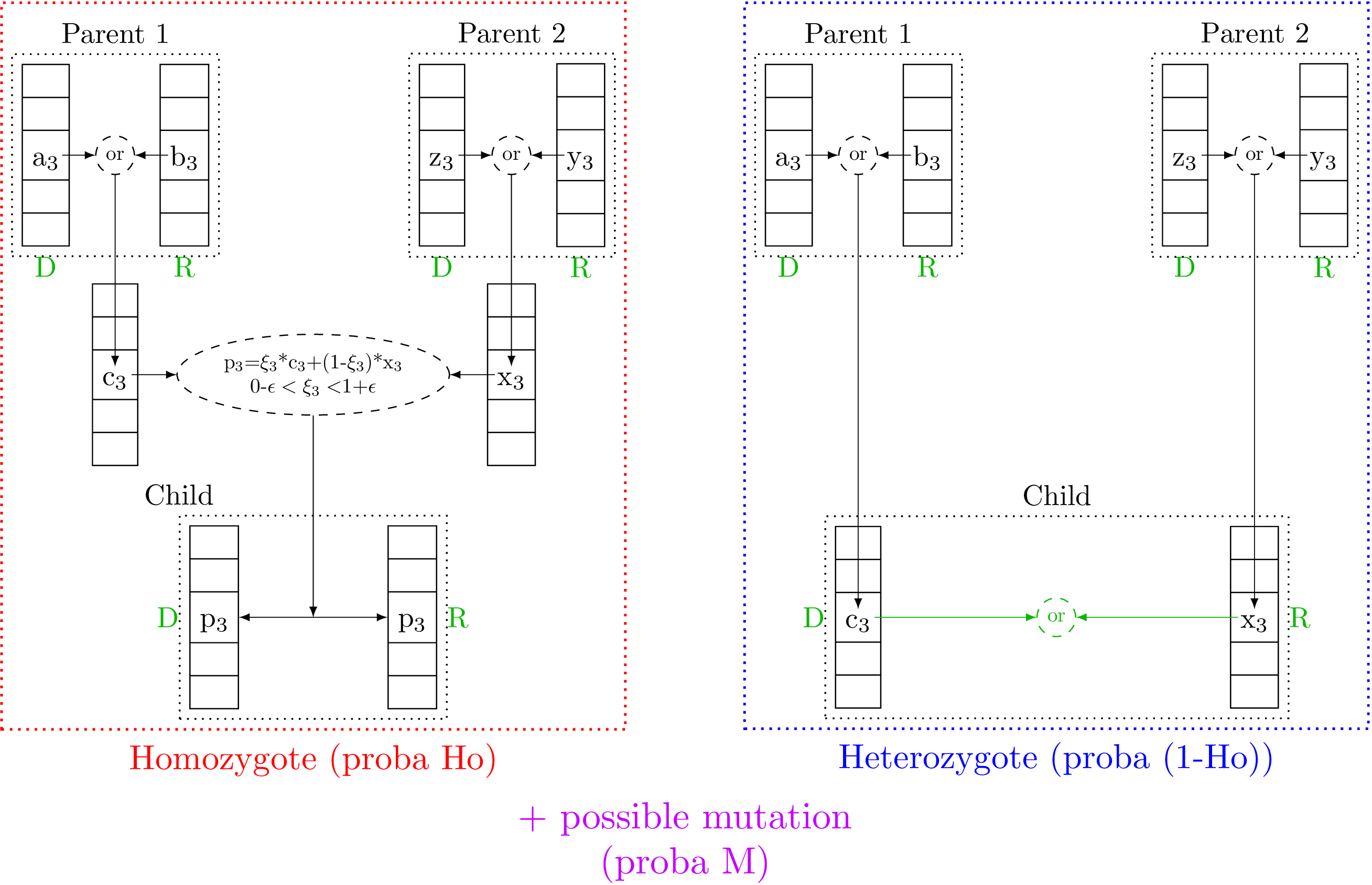 Description of the children production process in the Uranie implementation of the genetic algorithm