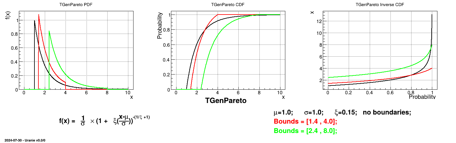 Example of PDF, CDF and inverse CDF for a GenPareto truncated distribution.