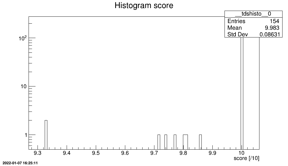 Distribution of the pylint score for the following use-case macros