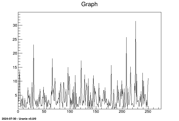 Frequency spectrum from the RBD estimation