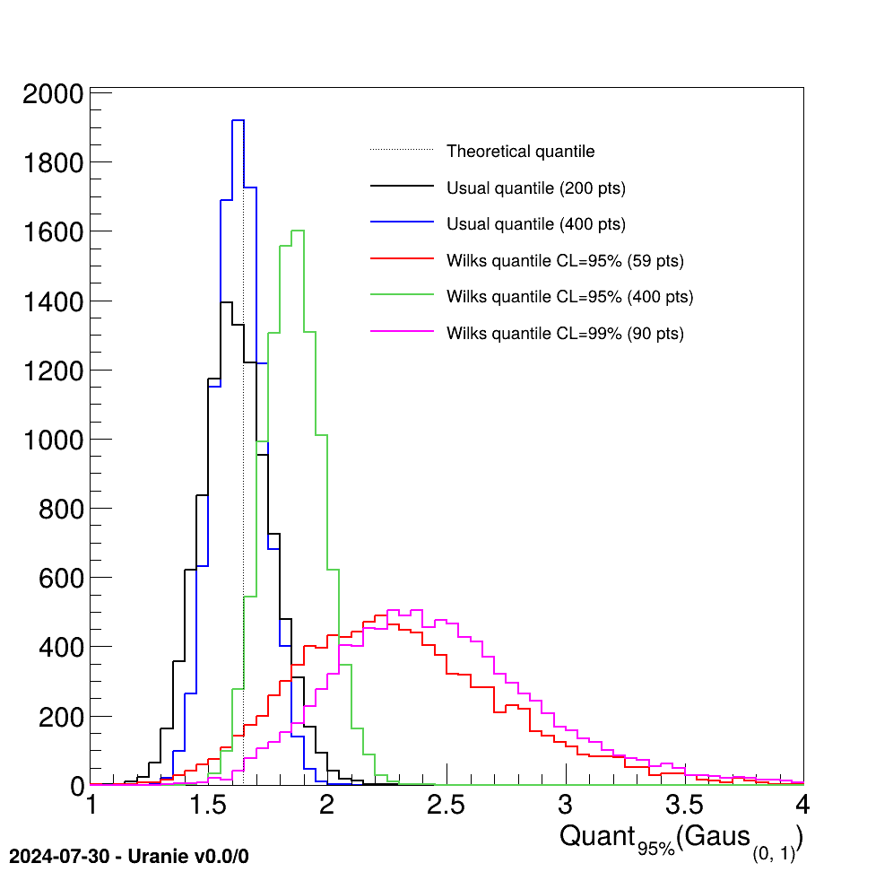 Graph of the macro "dataserverComputeQuantile.C"