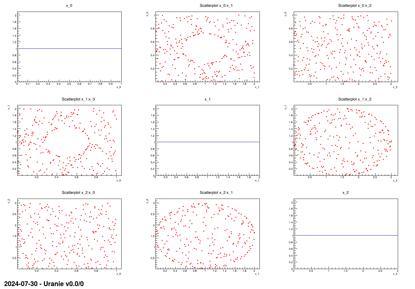 Graph of the macro "samplingConstrLHSEllipses.C"