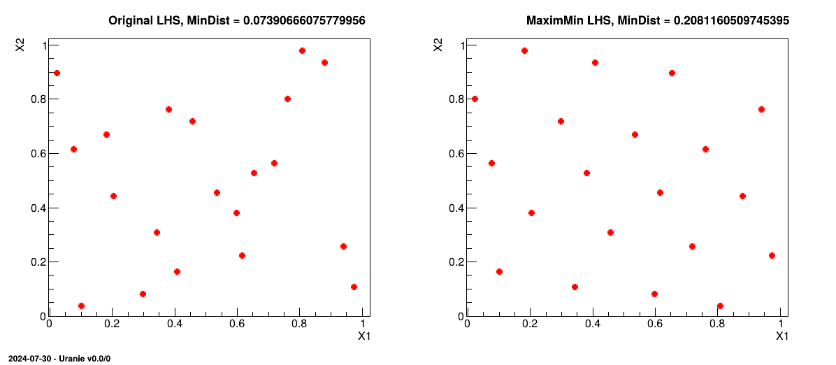 Transformation of a classical LHS (left) to its corresponding maximin LHS (right) when considering a problem with two uniform distributions between 0 and 1.