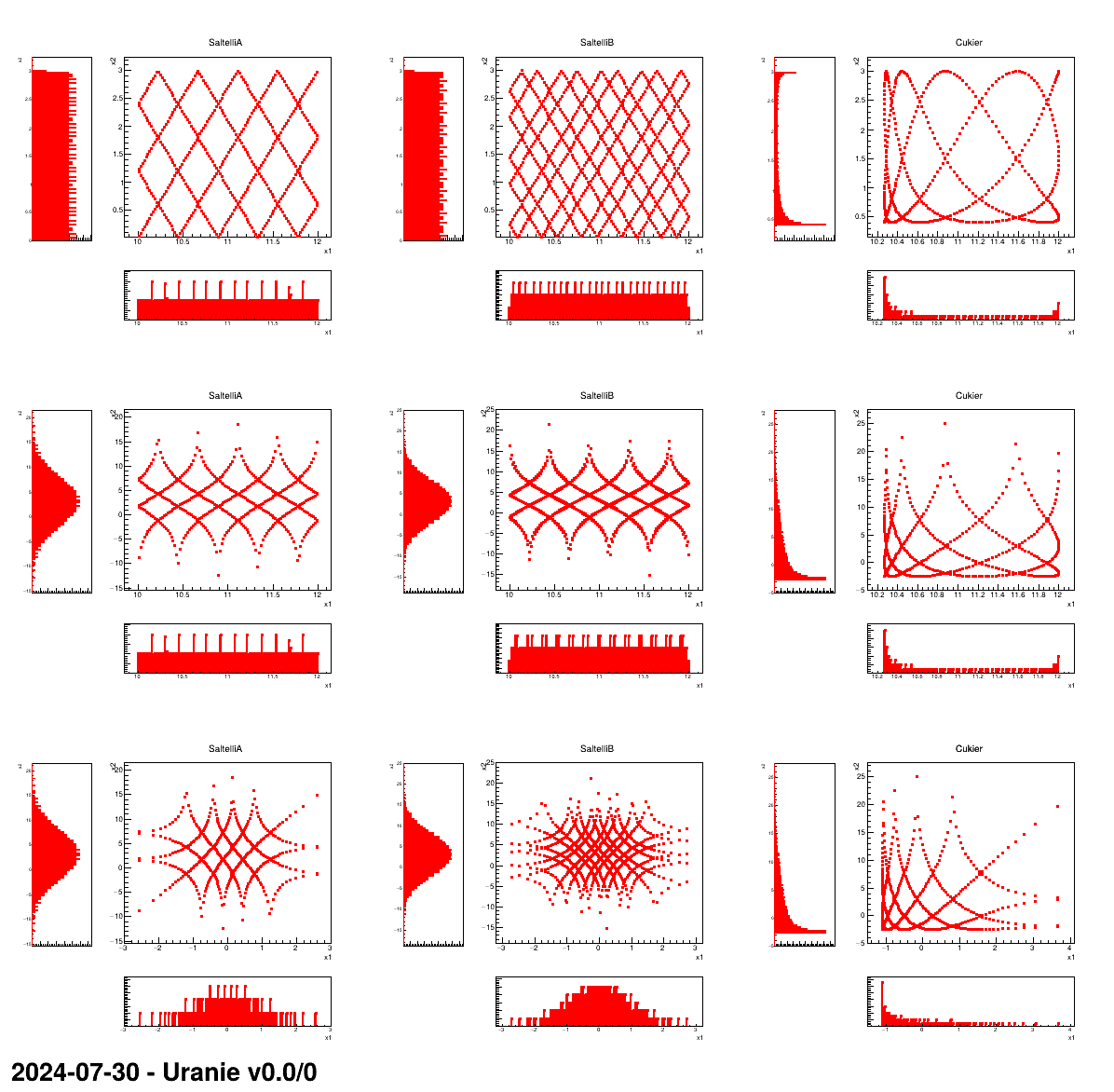 Graph of the macro "samplingSpaceFilling.py"