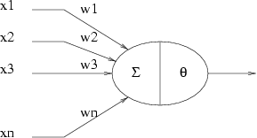 Schematic description of a formal neuron, as seen in McCulloch and Pitts [McCulloch1943].