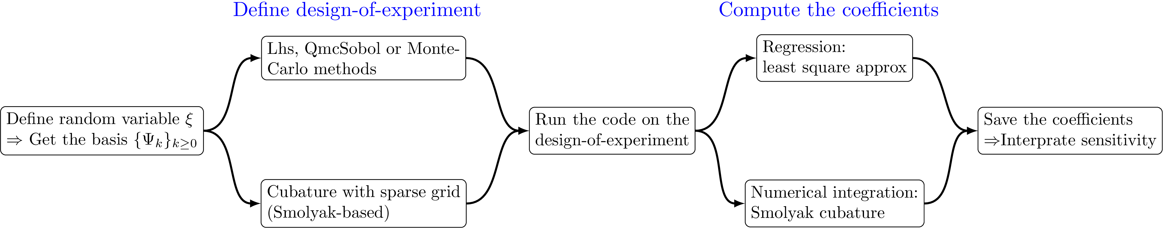 Schematic view of the Nisp methodology