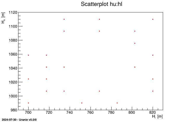 Representation of the output data point when the code is asked to fail on purpose.