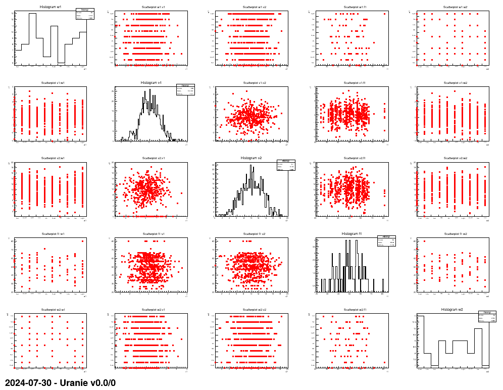 Graph of the macro "relauncherCodeMultiTypeKeyEmptyVectorsAsFailure.py"