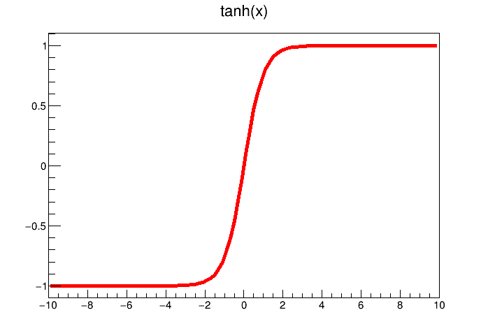 Example of transfer functions: the hyperbolic tangent (left) and the logistical one (right)