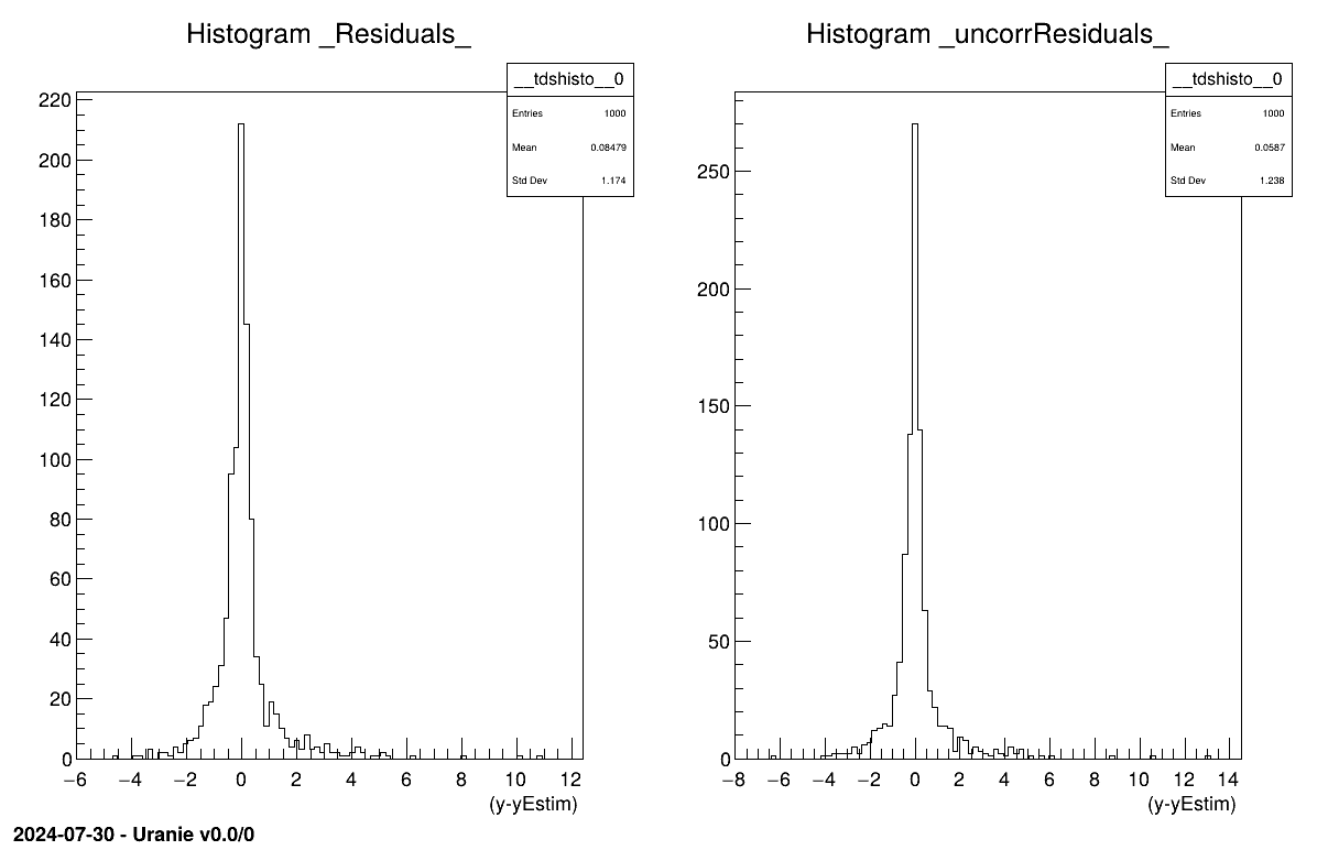 Residual distribution using a validation database with and without prediction covariance correction.