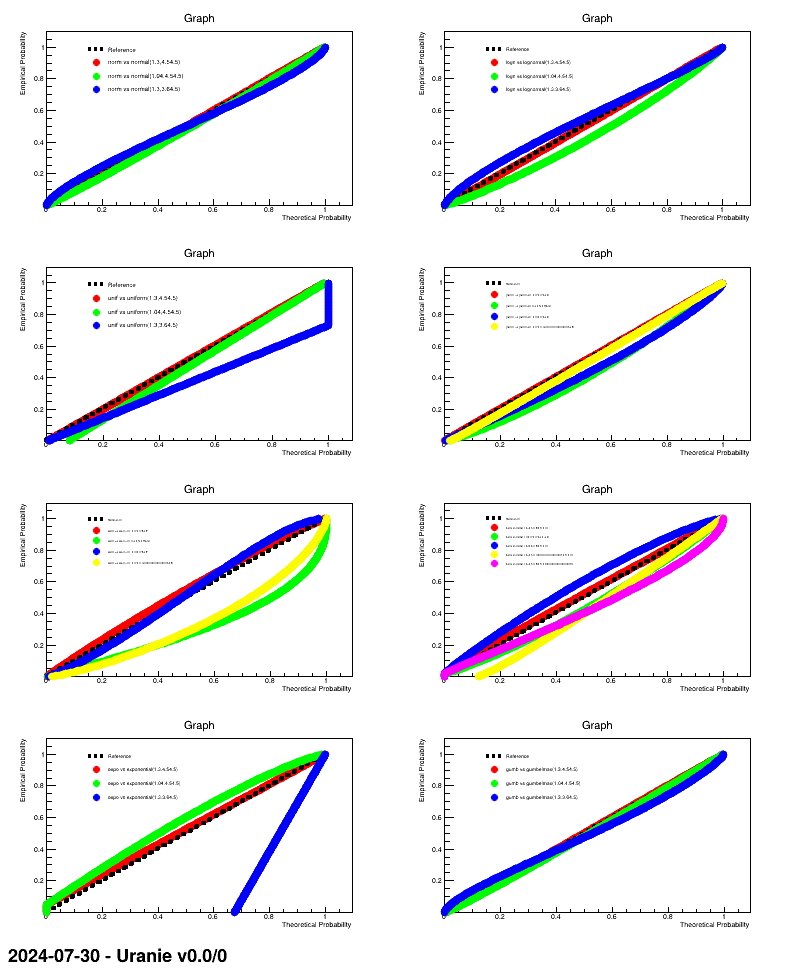 Graph of the macro "dataserverDrawPPPlot.C"